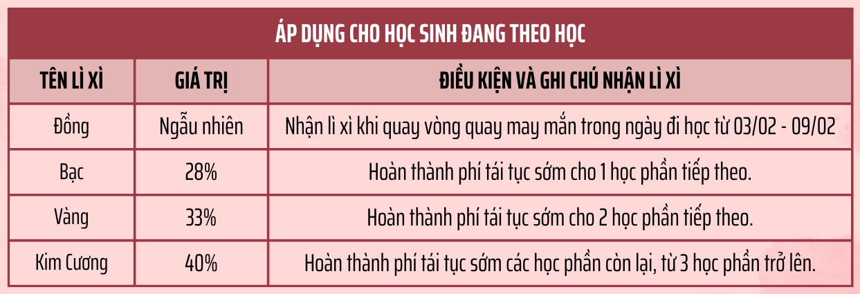 The Kiwi - Lì xì Tết 2025 - Học sinh đang theo học