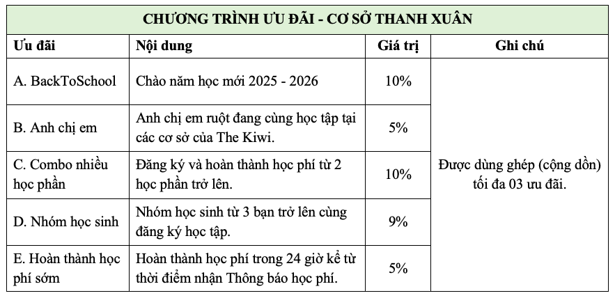 Chính sách ưu đãi học phí - cơ sở Thanh Xuân