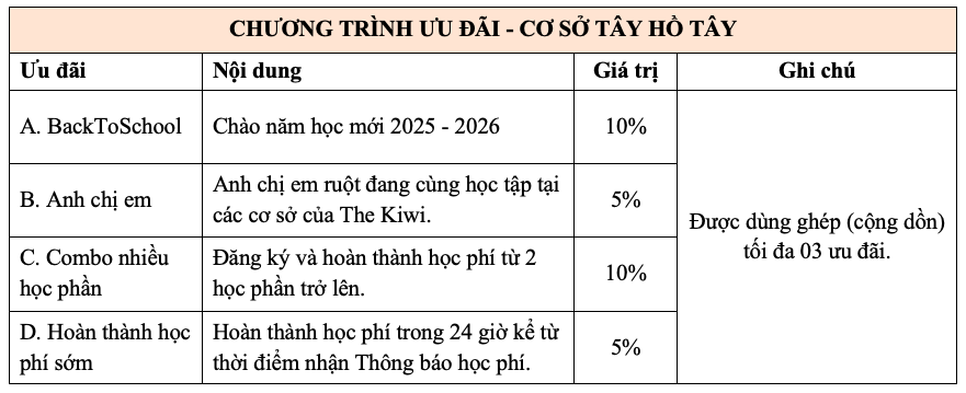 Chính sách ưu đãi học phí - cơ sở Tây Hồ Tây